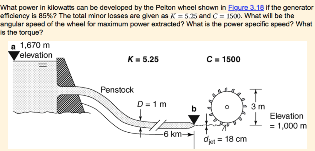 solved-what-power-in-kilowatts-can-be-developed-by-the-chegg