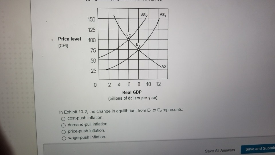 Solved QUESTION 31 An increase in oil prices will shift the | Chegg.com