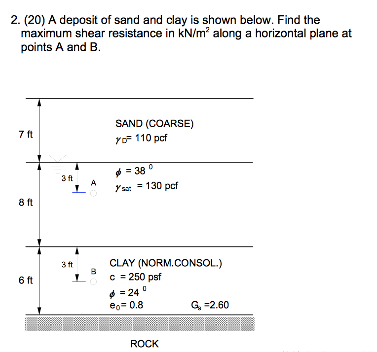 Psf To Kn M2 Psf Or Kn m2 The Si Derived Unit For Pressure Is The