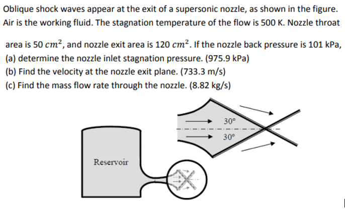 Solved Oblique Shock Waves Appear At The Exit Of A | Chegg.com