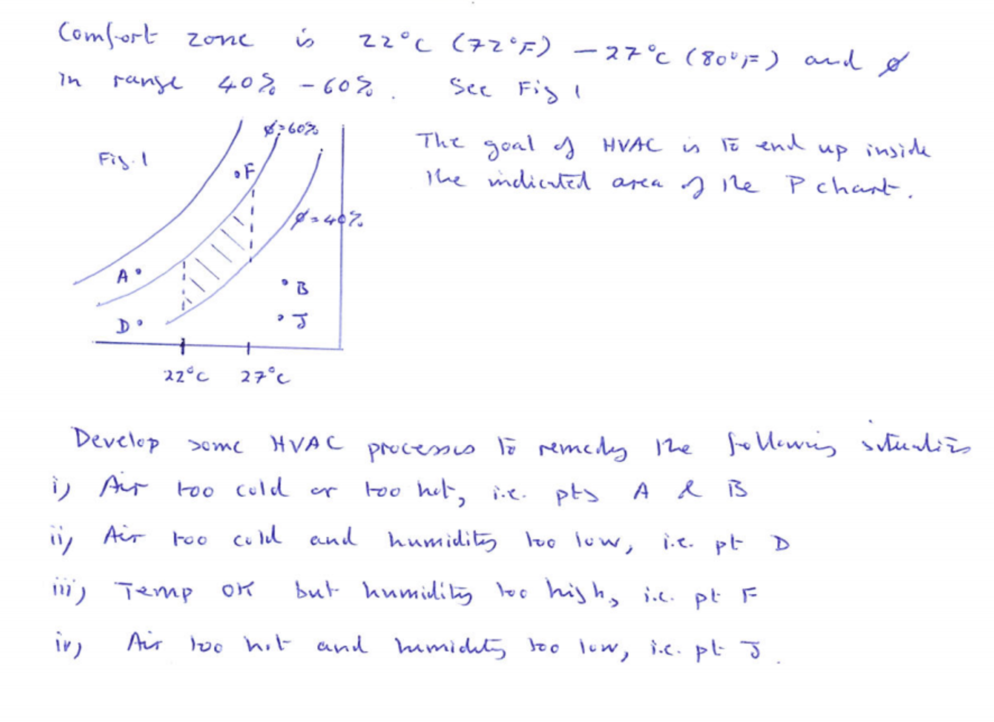 Comfort zone is 22 degree c (72 degree F) 27 degree