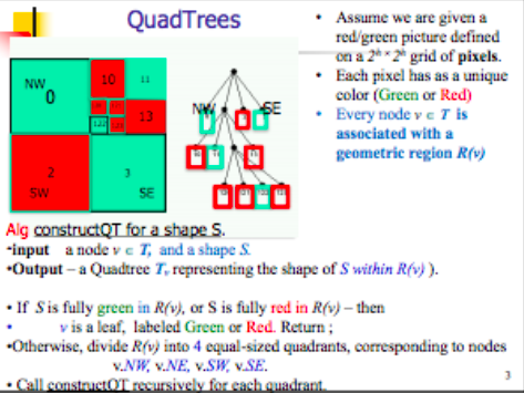 3. The question refers to a quad tree T built on a | Chegg.com