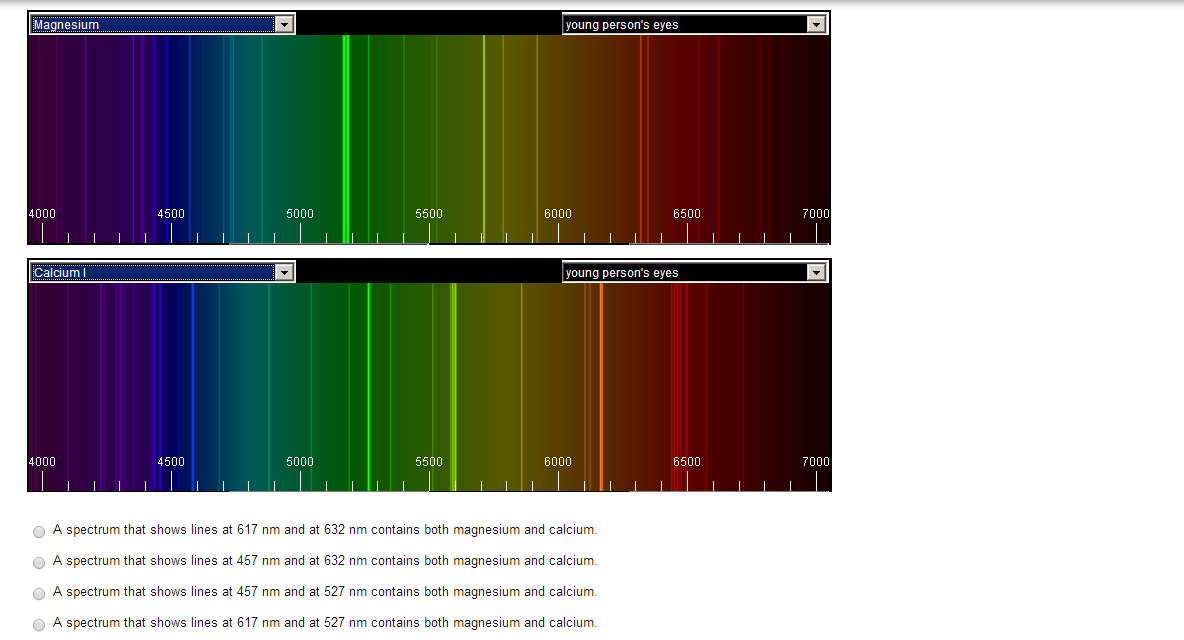 emission spectra