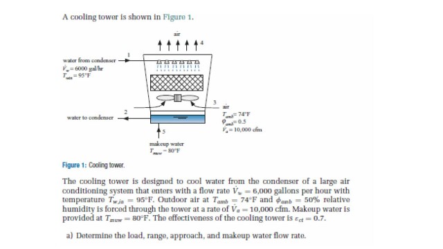 Solved A cooling tower is shown in Figure 1. The cooling | Chegg.com