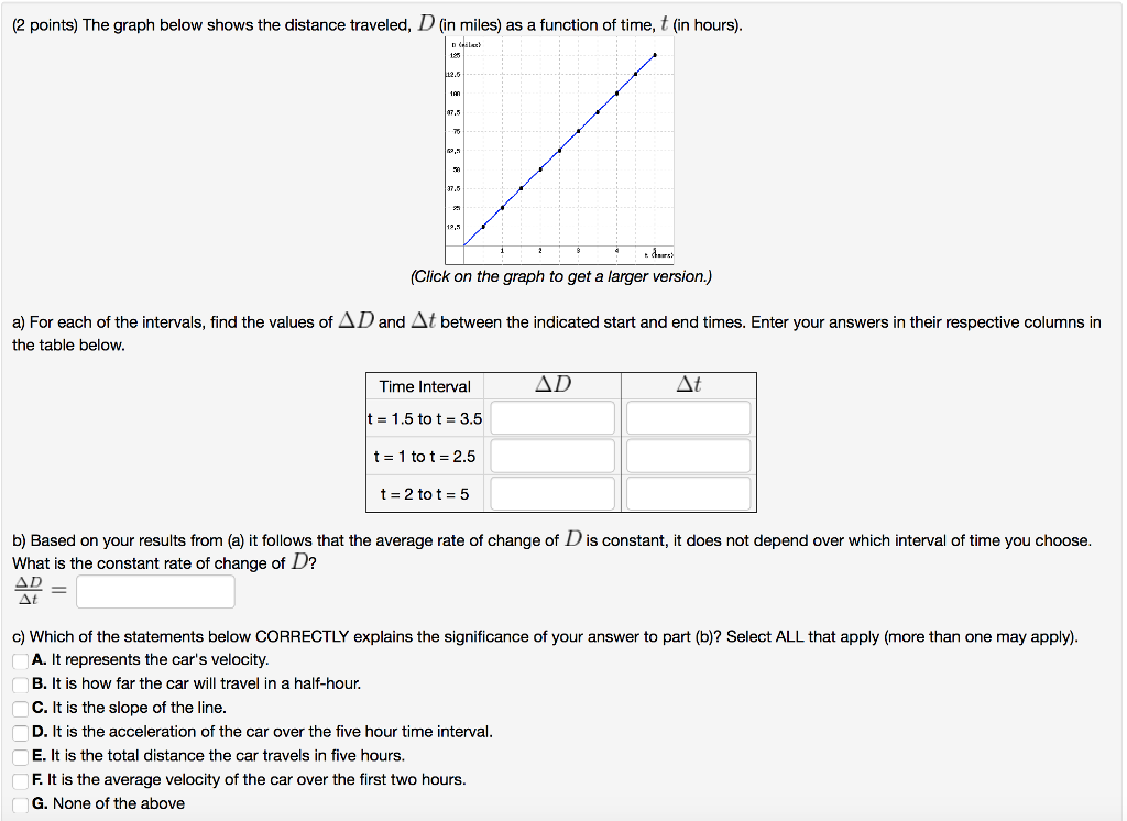 Solved (2 points) The graph below shows the distance