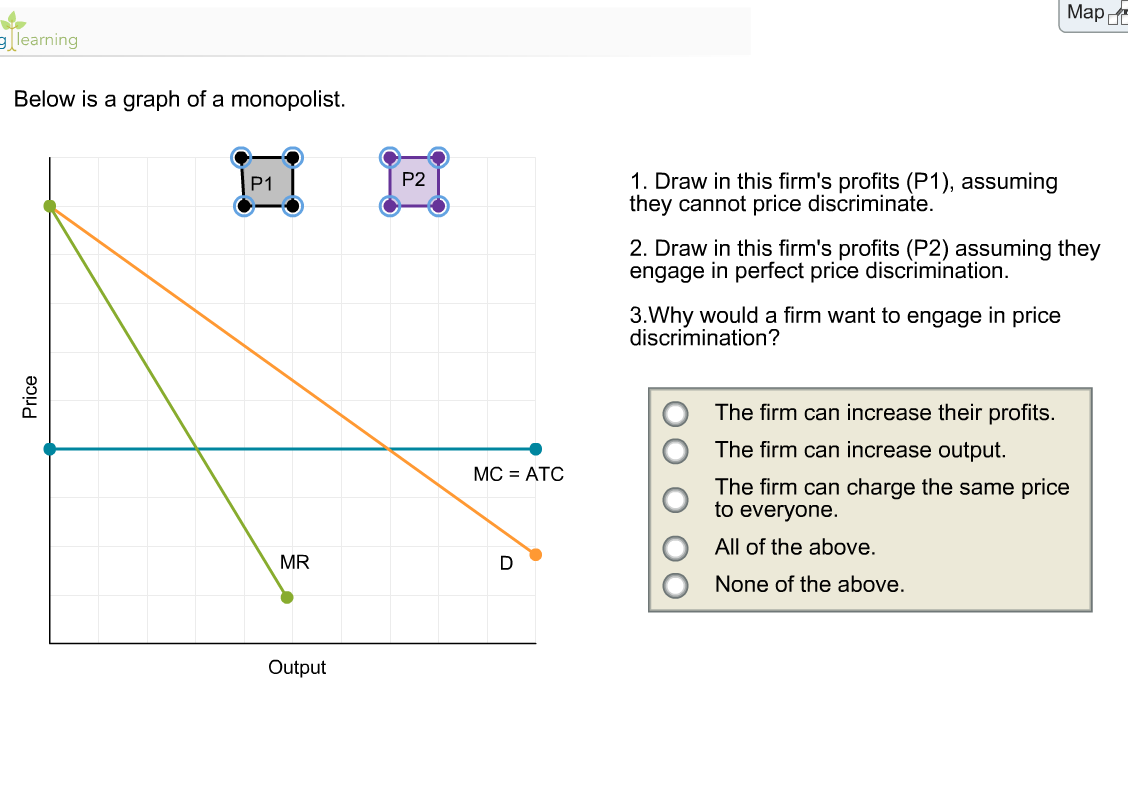 Perfect Price Discrimination Graph. Price Discrimination And Efficiency ...