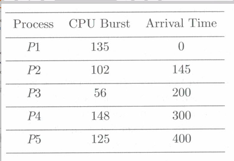 solved-suppose-first-come-first-serve-fcfs-scheduling-chegg