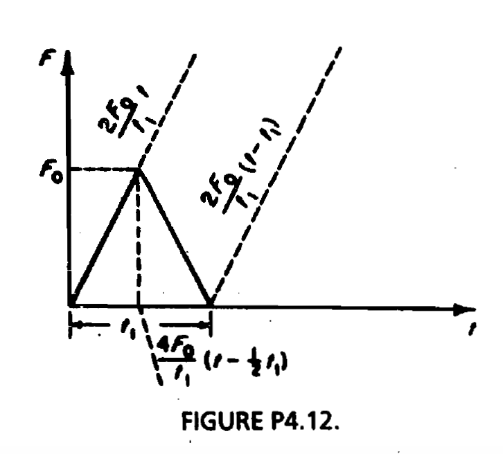 4.12. For the triangular pulse shown in Fig. P4.12, | Chegg.com