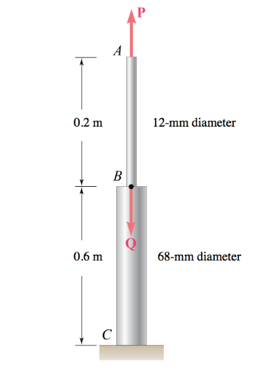 Solved Both Portions of the rod ABC are made of an aluminim | Chegg.com