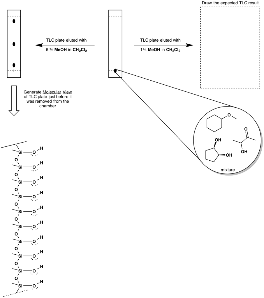 Solved The Three (3) Component Mixture Shown Below Was | Chegg.com