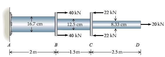 Solved To use a load diagram to determine internal axial | Chegg.com