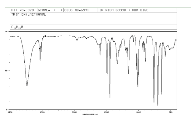Solved Identify the major peaks in the following IR spectra | Chegg.com