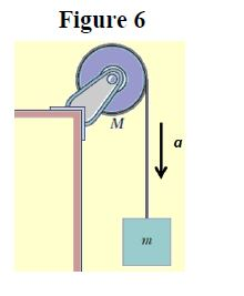 Solved Figure 6 shows a uniform solid disk, with mass M and | Chegg.com