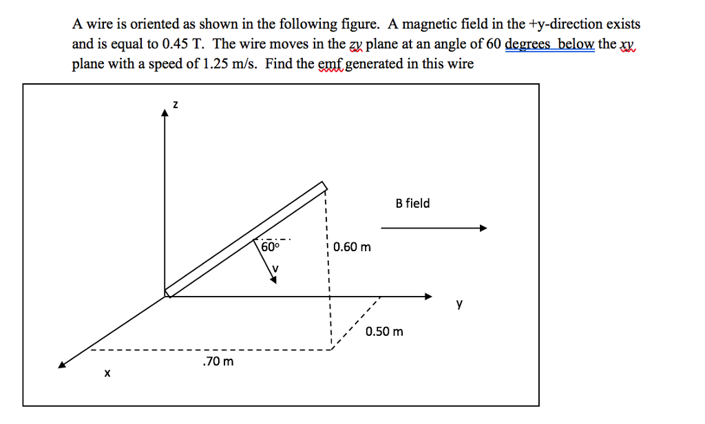 Solved A wire is oriented as shown in the following figure. | Chegg.com