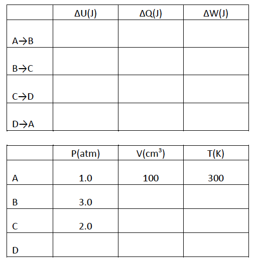 Solved Complete the missing information in the table below.
