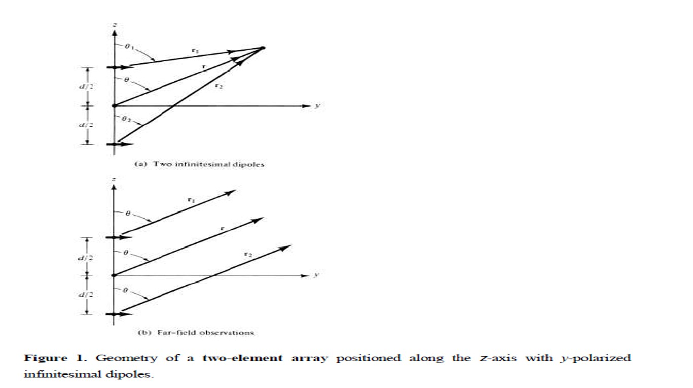 Given a two element array shown in Figure 1 where | Chegg.com
