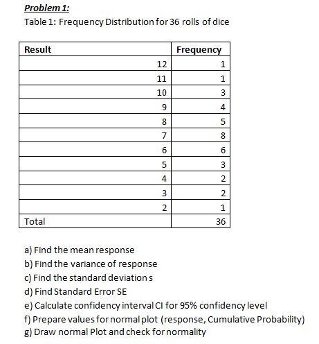 Solved Table 1: Frequency Distribution for 36 rolls of dice | Chegg.com