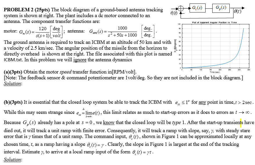 The block diagram of a ground-based antenna tracking | Chegg.com