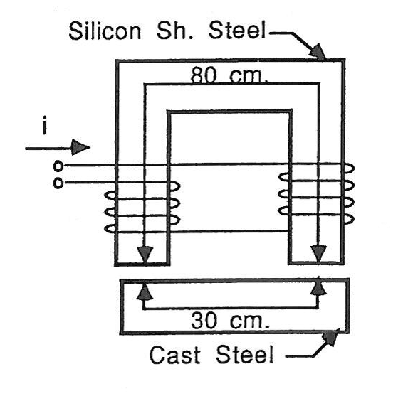 Solved The cross section area of 40 cm2 is | Chegg.com