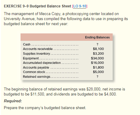 preparing a budgeted balance sheet