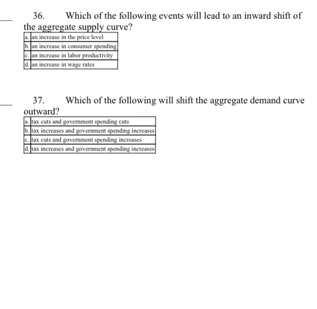 Solved Which of the following events will lead to an inward | Chegg.com