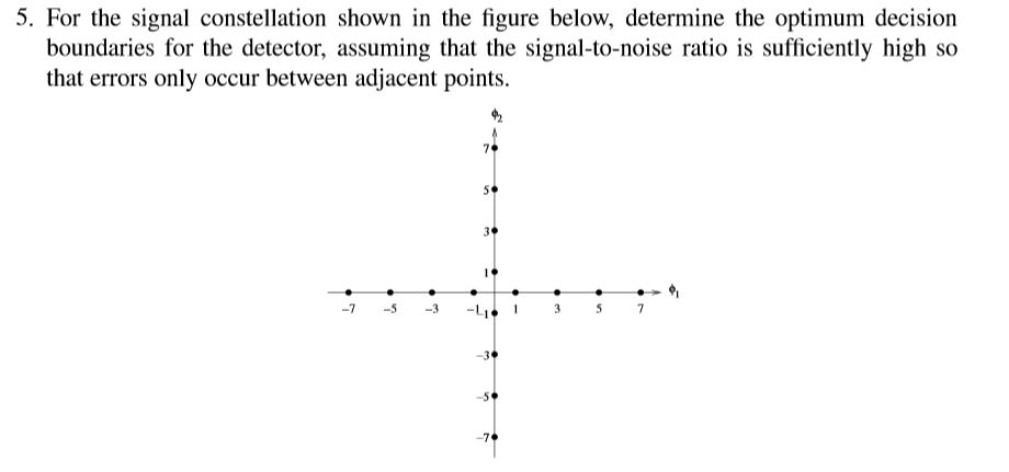 5. For the signal constellation shown in the figure | Chegg.com