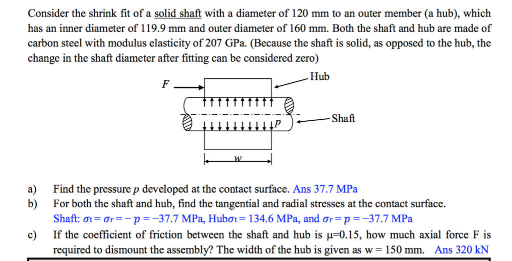 Consider the shrink fit of a solid shaft with a
