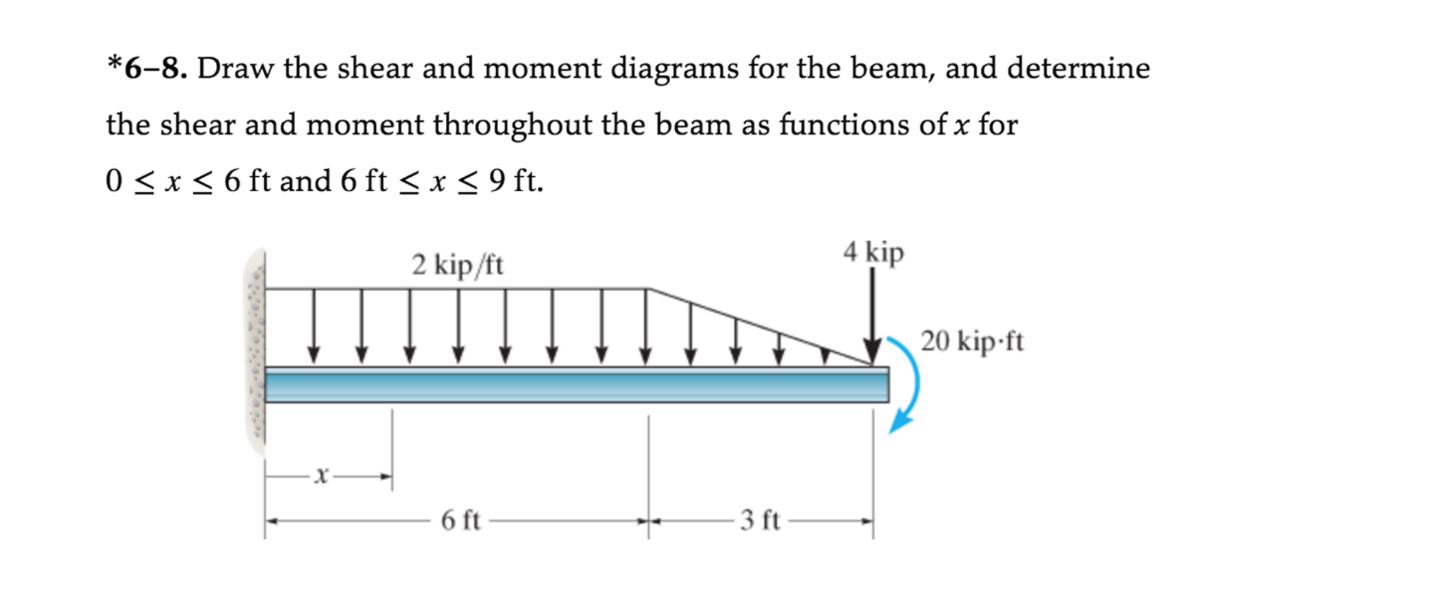 Solved Draw the shear and moment diagrams for the beam, and