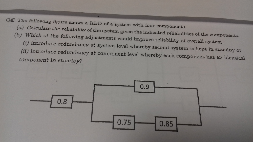 Solved The following figure shows a RBD of a system with