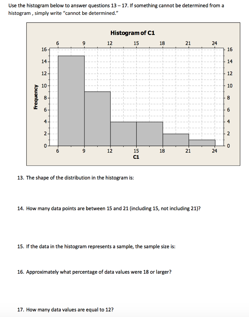 Solved Use the histogram below to answer questions 13-17. lf | Chegg.com