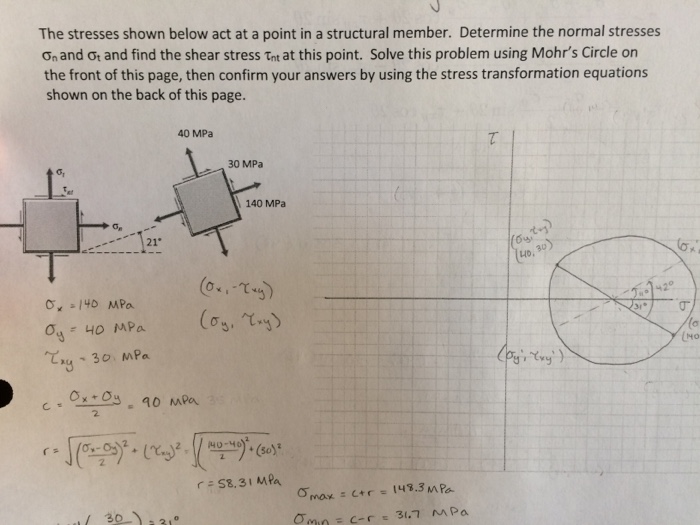 Solved The stresses shown below act at a point in a | Chegg.com