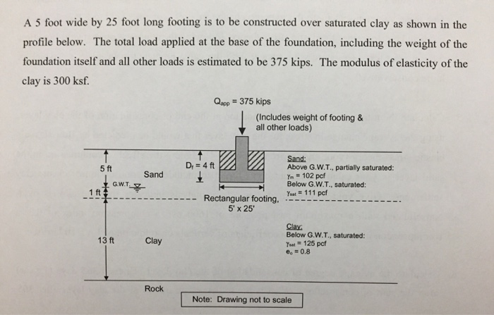 solved-a-5-foot-wide-by-25-foot-long-footing-is-to-be-chegg