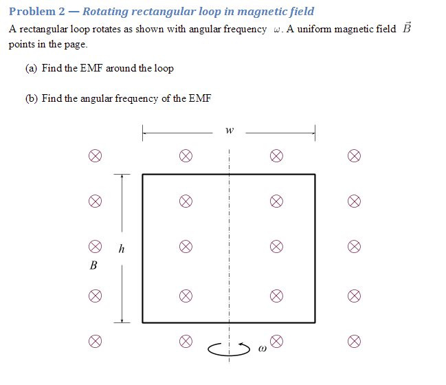 Solved A rectangular loop rotates as shown with angular | Chegg.com