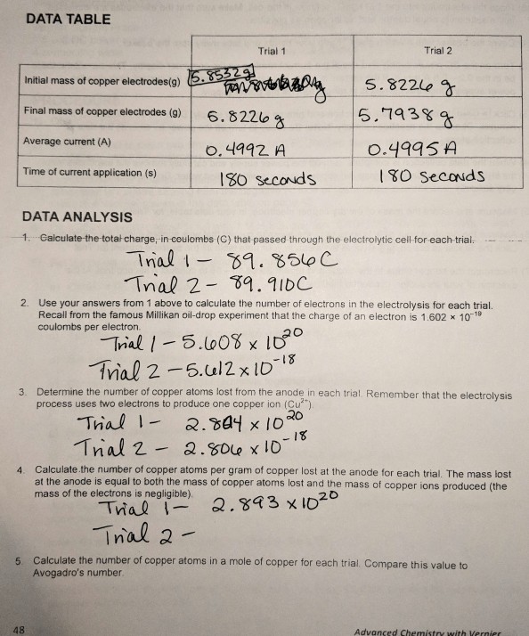Solved DATA TABLE Trial 1 Trial 2 Initial mass of copper | Chegg.com