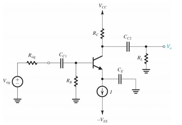 Solved Figure 2 shows a current biased CE amplifier | Chegg.com