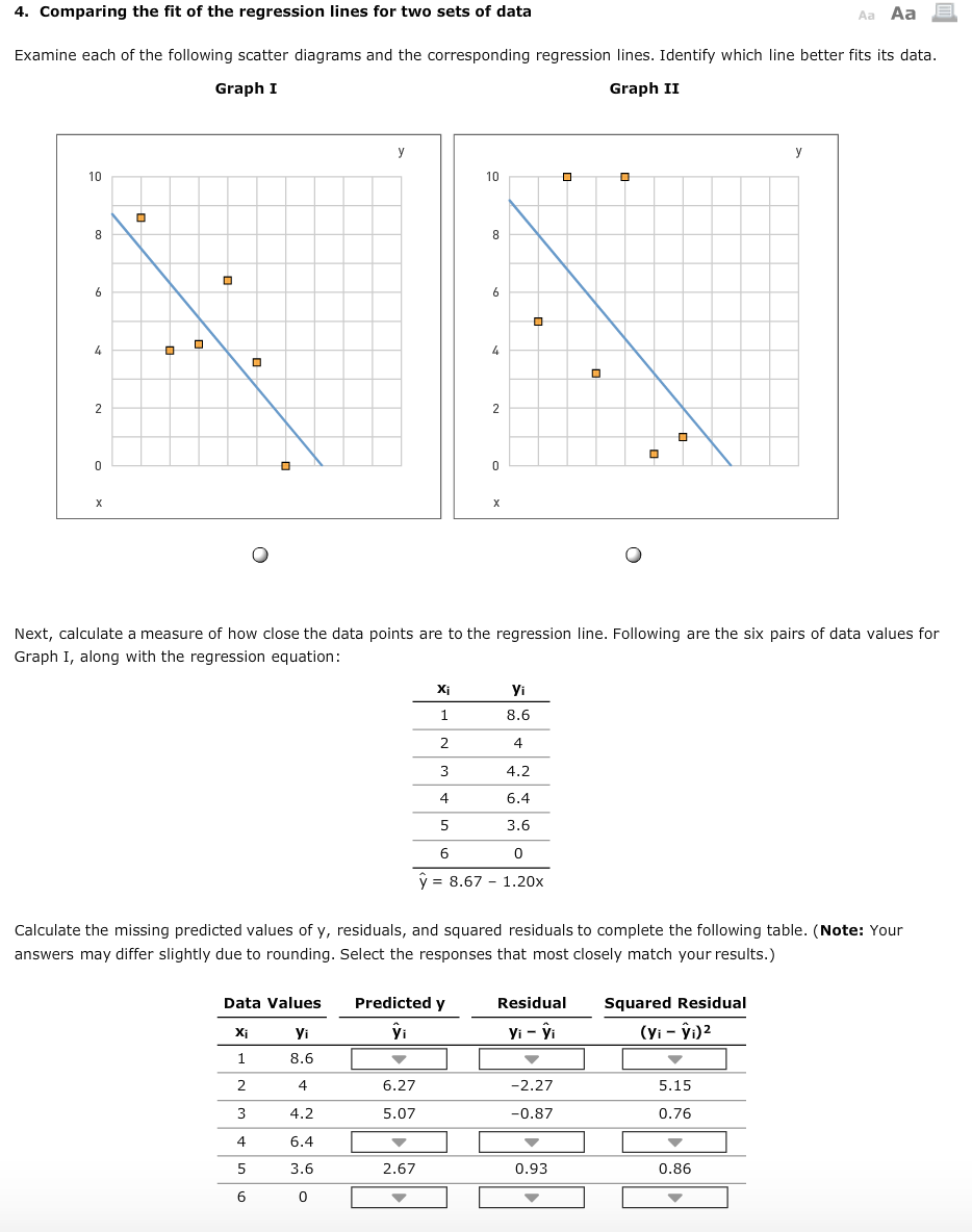 Solved 4: Comparing the fit of the regression lines for two | Chegg.com