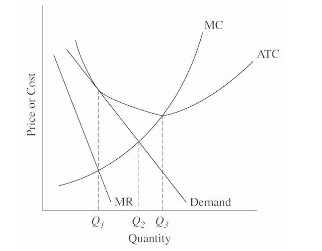 Solved Refer to Figure 26.3 for a monopolistically | Chegg.com