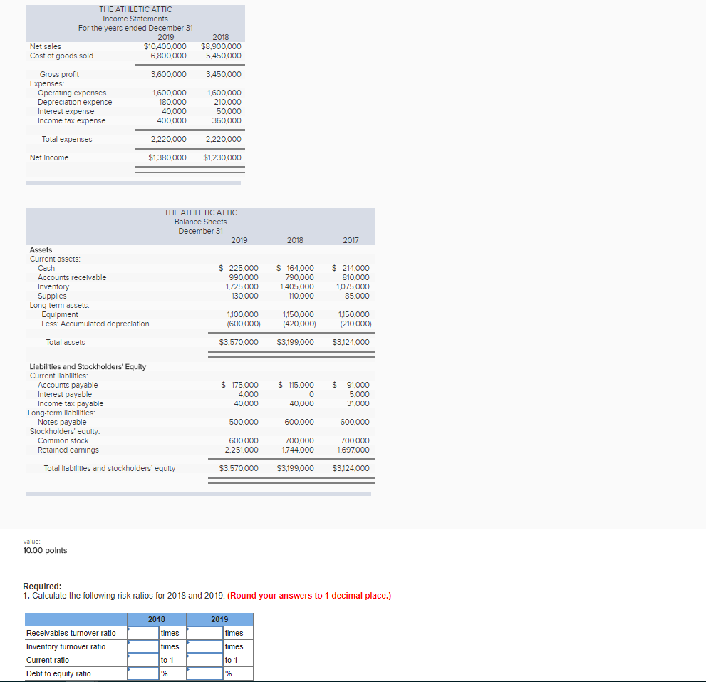 Solved THE ATHLETIC ATTIC Income Statements For the years | Chegg.com