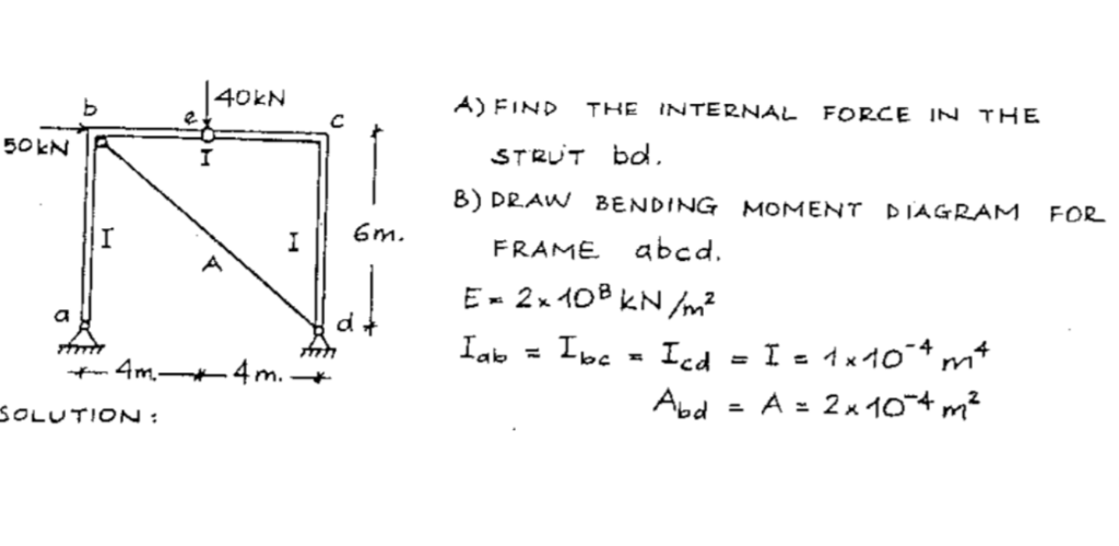 Solved 40kN A)FIND THE INTERNAL FORCE IN THE 50kN STRUT bd | Chegg.com