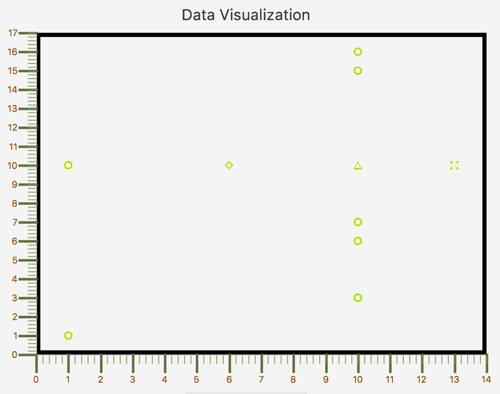 javafx-charts-hello-i-need-to-make-a-chart-that-chegg