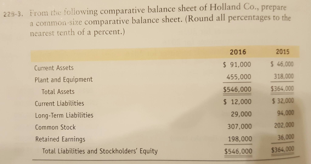 comparative and common size balance sheet questions