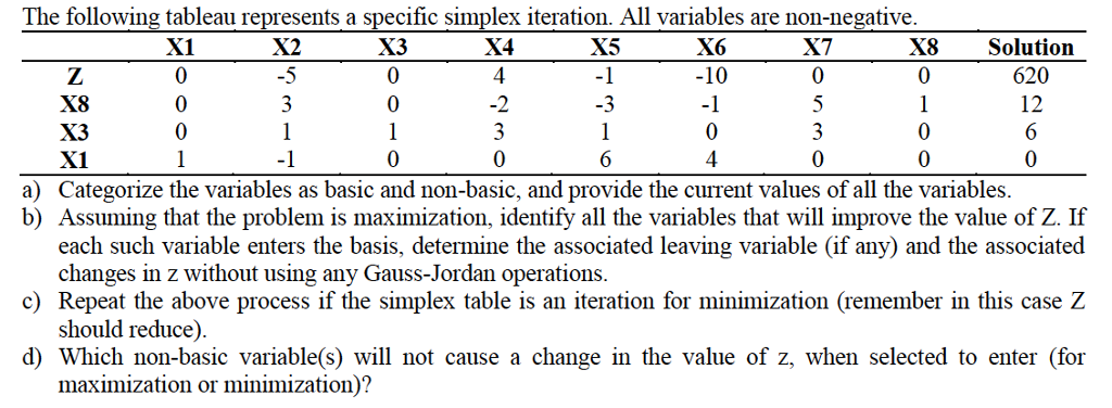 Solved The following tableau represents a specific simplex | Chegg.com