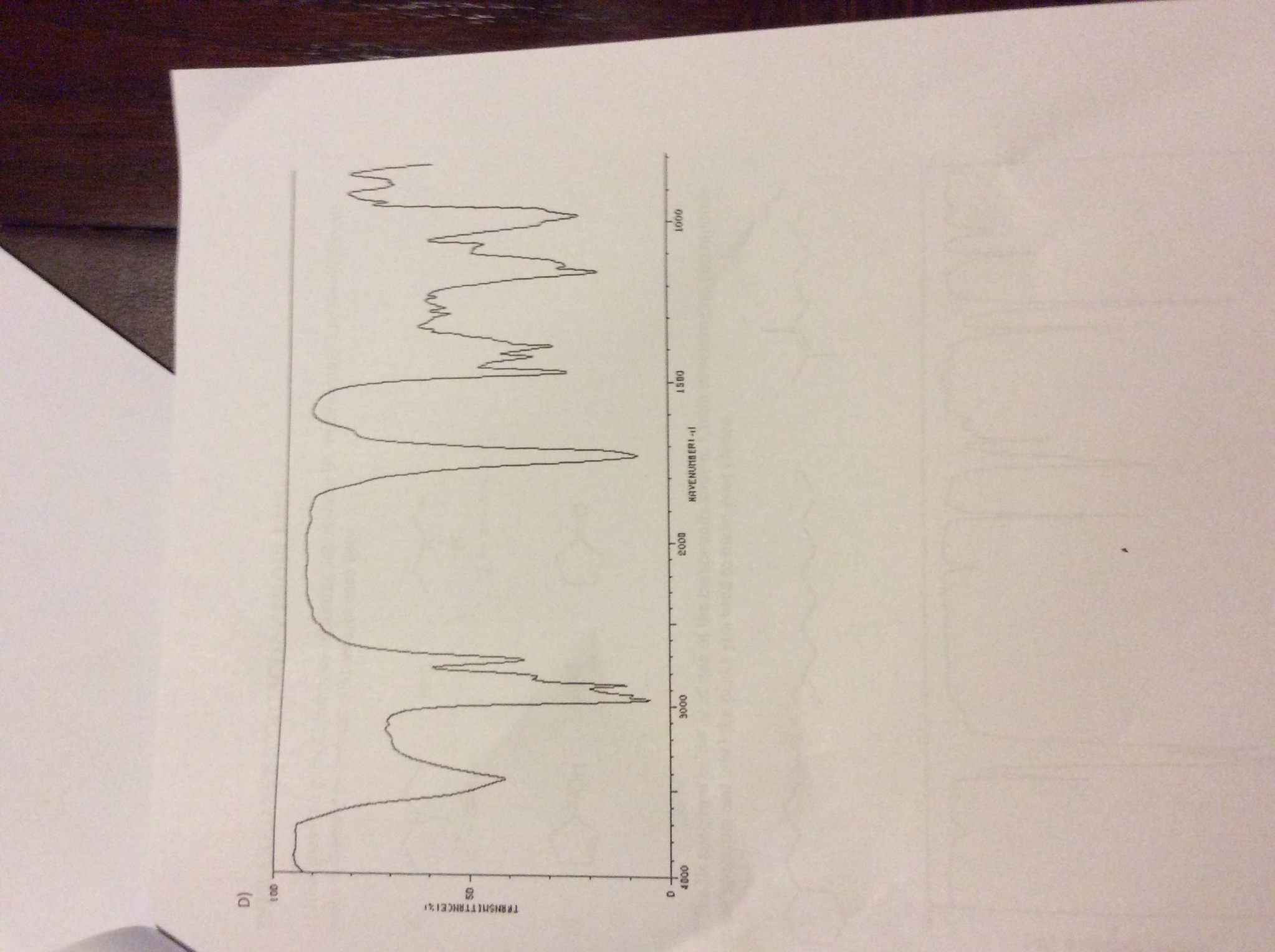 Solved Analyze the following IR spectra and match each | Chegg.com