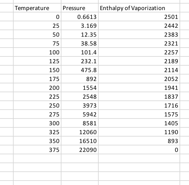 solved-lookup-tables-the-amount-of-energy-required-to-chegg