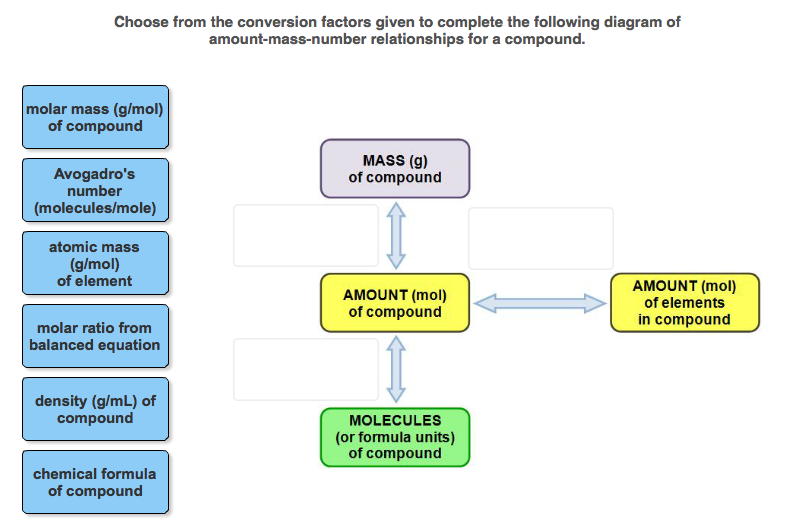 Conversion Factors Diagram