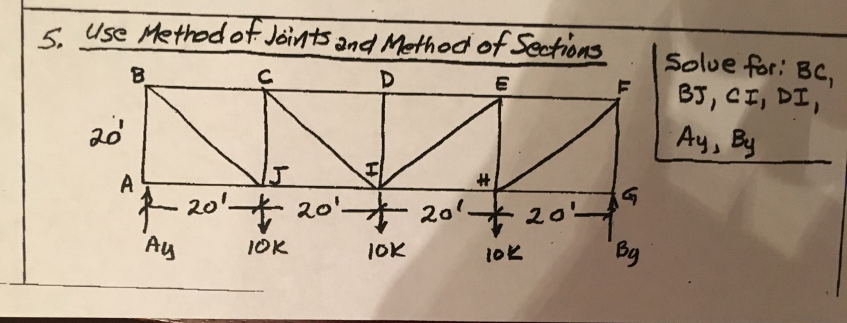 Solved Use Method Of Joints 2^nd Method Of Sections Solve | Chegg.com