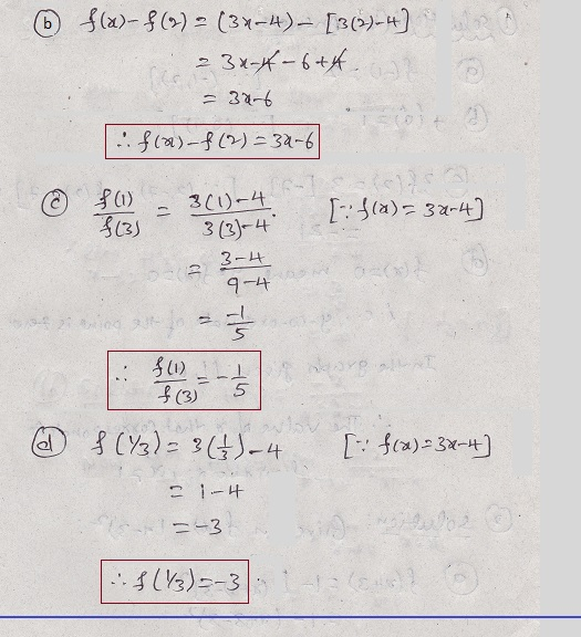 solved: what does the data shown in this graph... (Solved) - : From The Graph Shown, Find A. F(-1) B. F(O) C. 3f(2) D ...