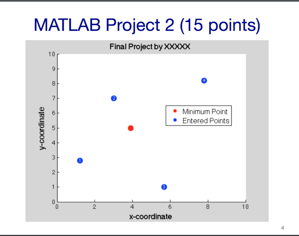 MATLAB Project 2 (15 points) Determine the point | Chegg.com