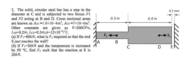 Solved 2. The solid, circular steel bar has a step in the | Chegg.com