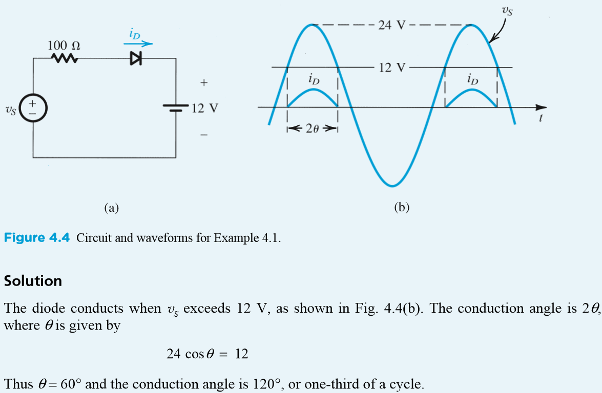 Solved conduction angle is 2 theta, how do we get the 2